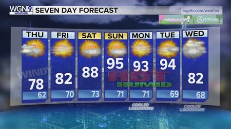 Skilling: Possible showers, thunderstorms Wednesday night around Chicagoland